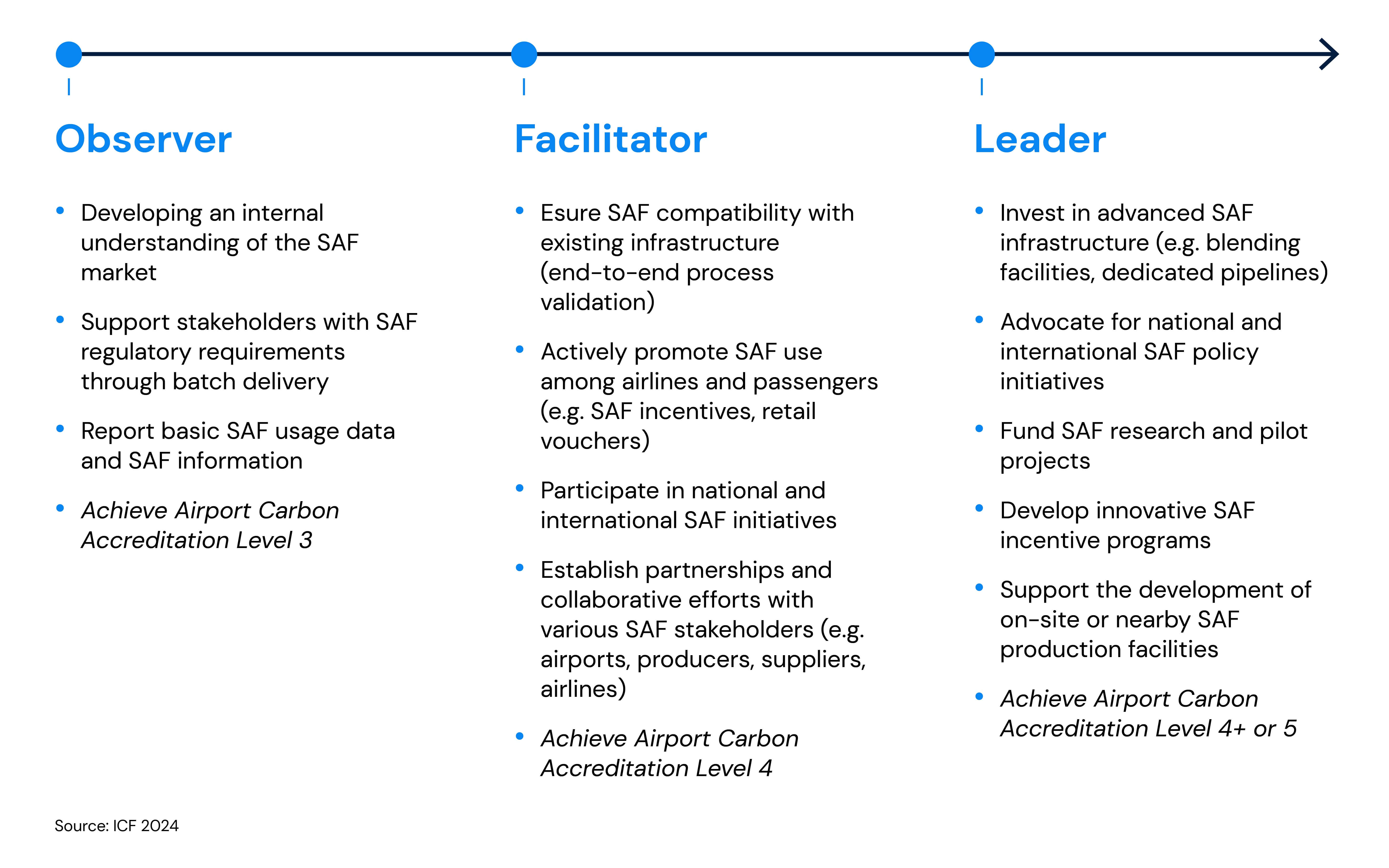 sustainable-aviation-fuel-can-help-airports-and-aviation-to-decarbonise-op1